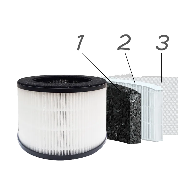 3 tahapan filter penyaring udara Arashi AOP-301